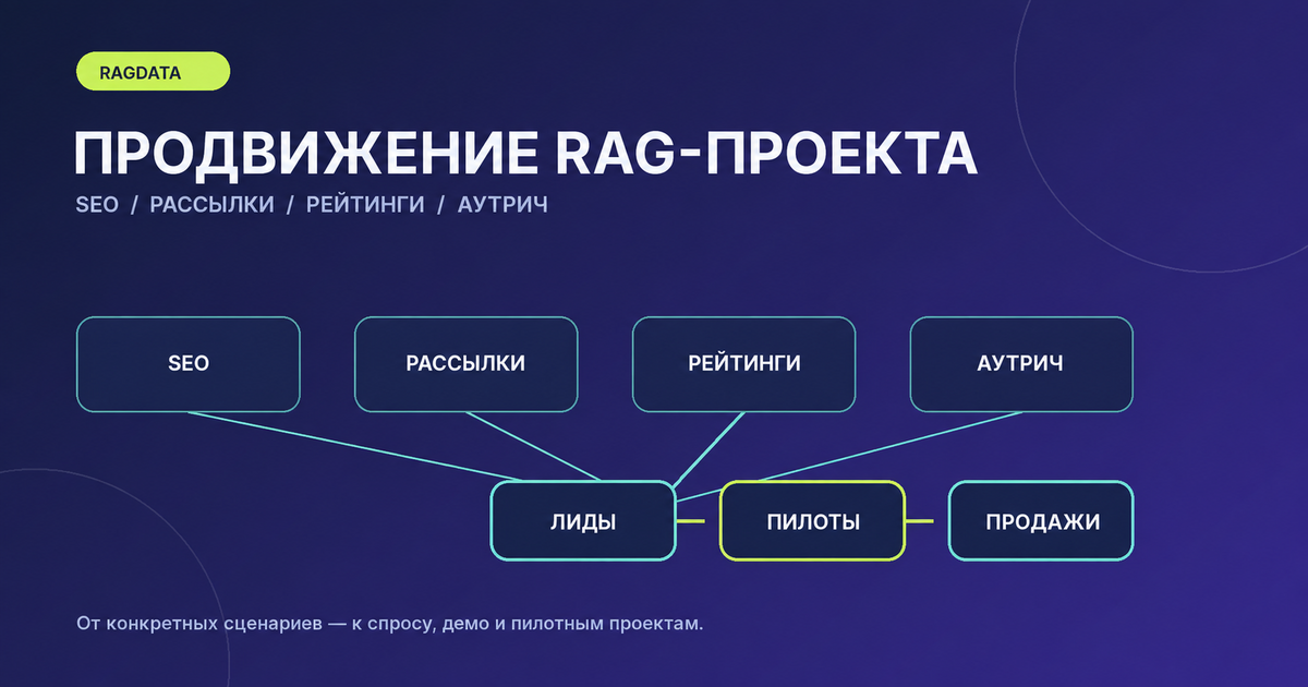 Схема продвижения RAG и AI-проекта: SEO, рассылки, рейтинги и аутрич