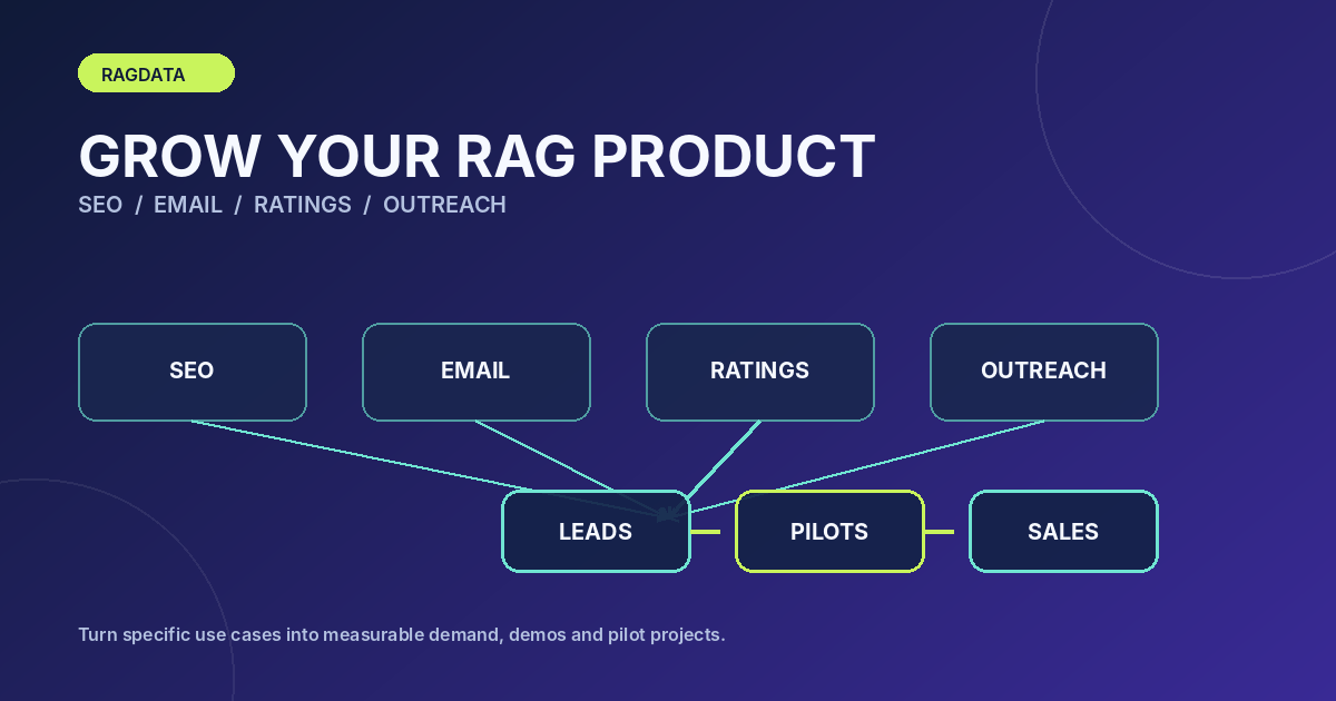 Схема продвижения RAG и AI-проекта: SEO, рассылки, рейтинги и аутрич