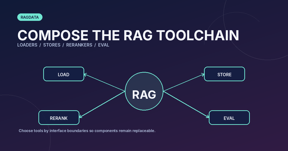 План production readiness review для RAG